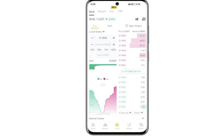 Binance安卓怎么下载？Binance安卓版本下载方法 - php中文网